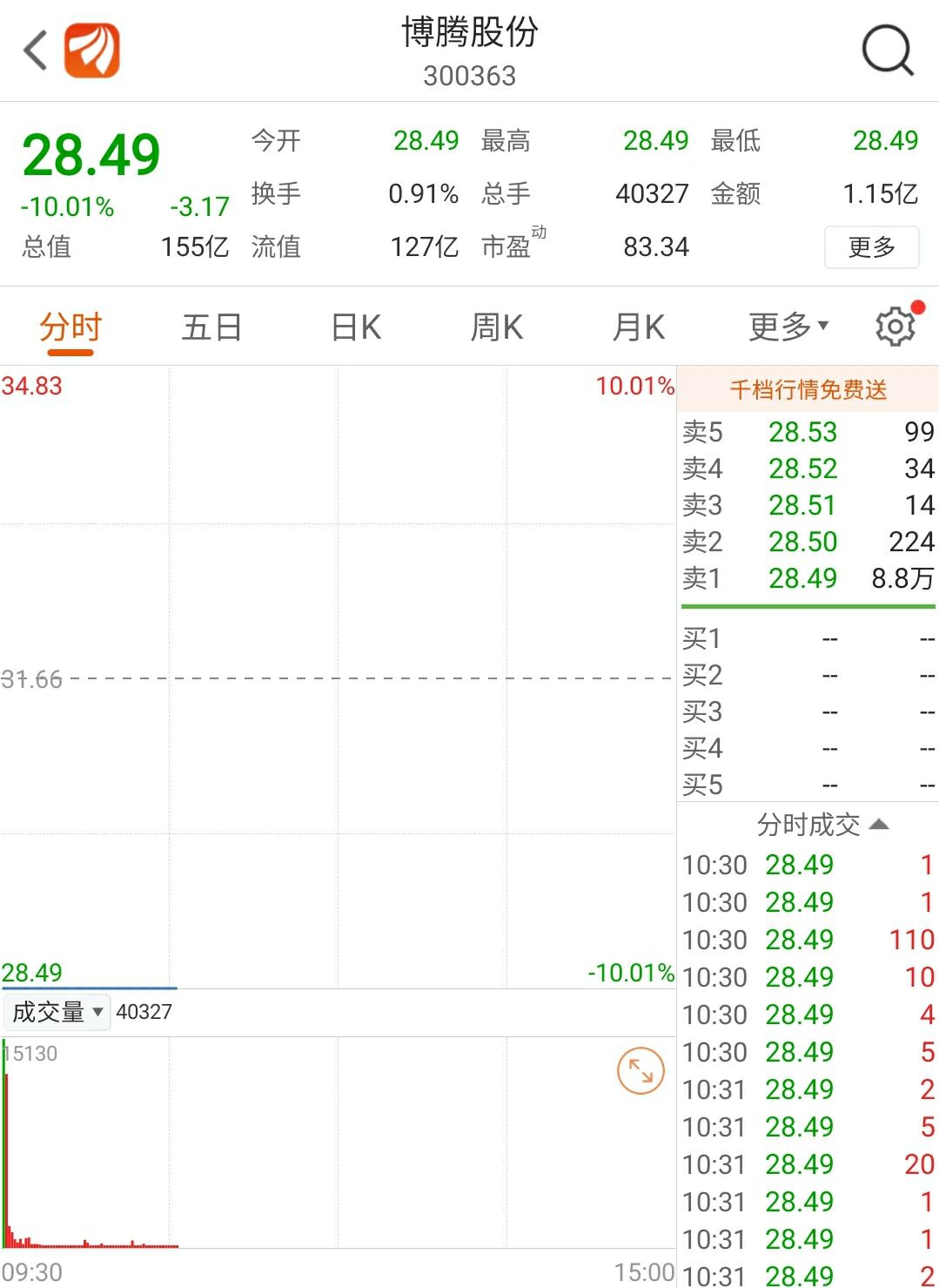 博腾股份（300363SZ）：公司收入结构以海外客户为主占比约70%